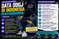 Data ODGJ di Indonesia 2026