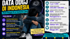 Data ODGJ di Indonesia 2026