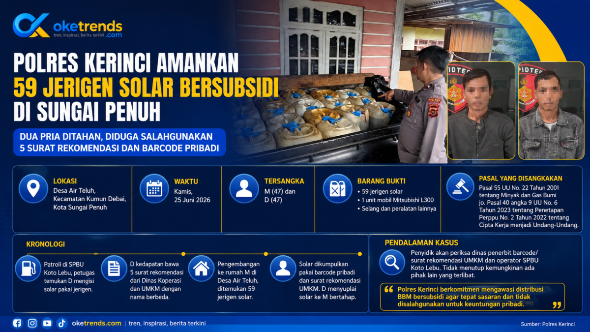 Polisi Bongkar Modus Penimbunan Solar Subsidi, Dua Pria Diduga Pakai 5 Surat Rekomendasi Berbeda