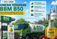 ampuran 50 persen solar dan 50 persen bahan bakar nabati