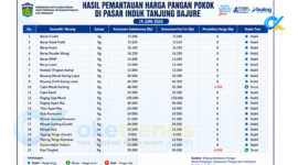 Harga pangan pokok Pasar Induk Tanjung Bajure 19 Juni 2026