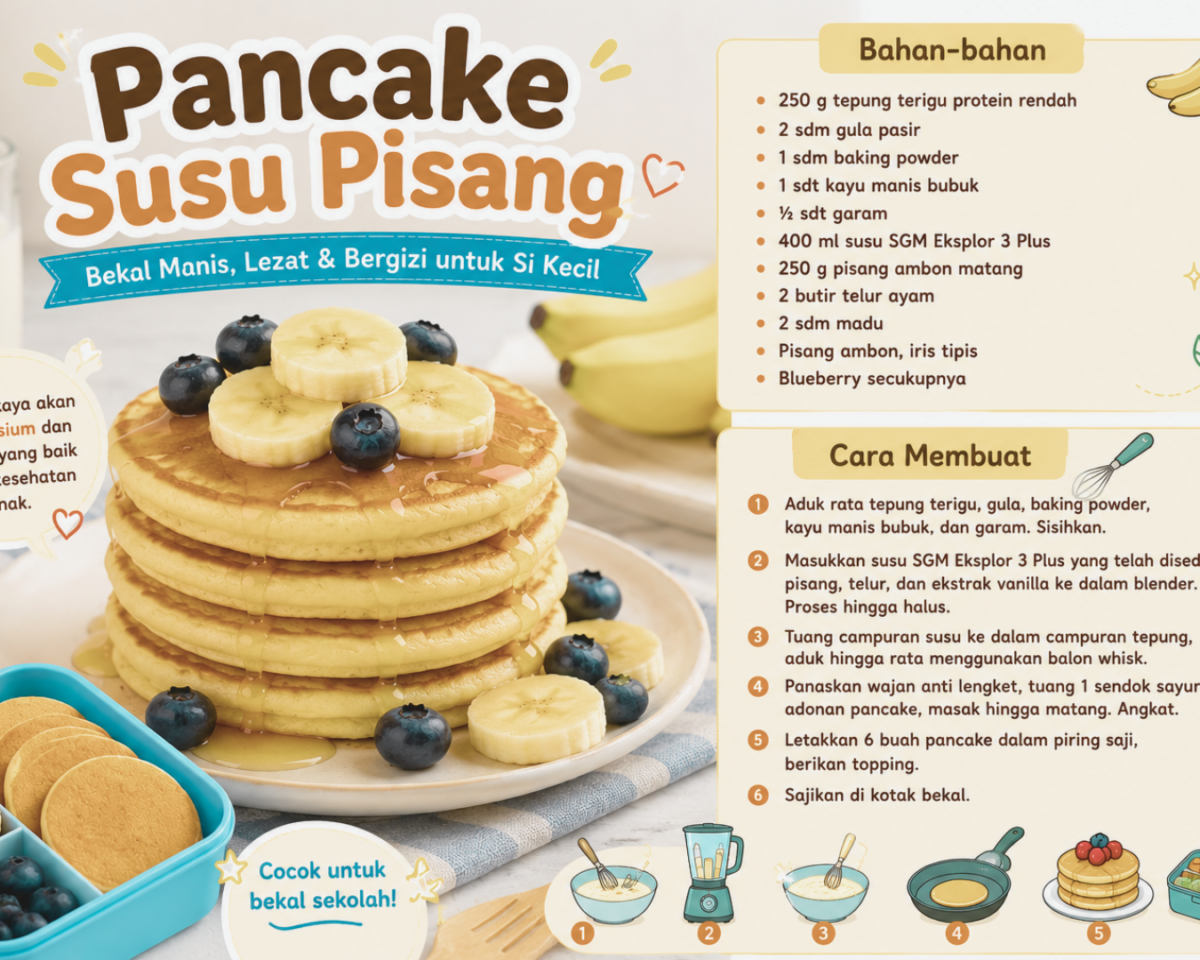 Cara Membuat Pancake Susu Pisang untuk Bekal Sekolah Anak