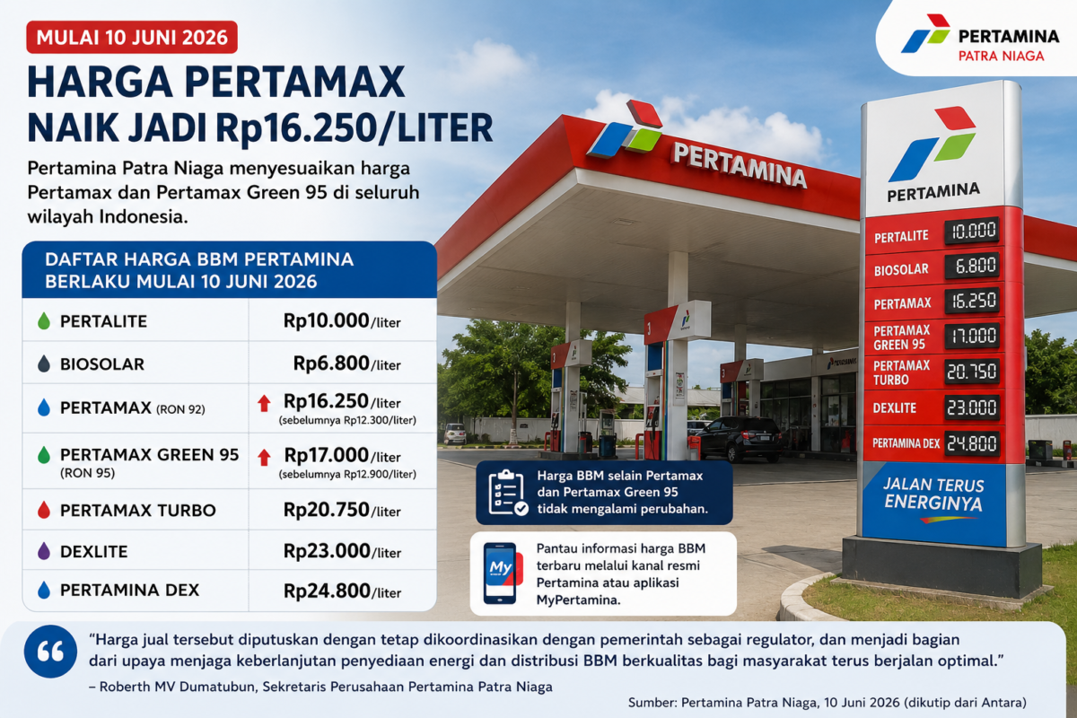 Pertamina Patra Niaga melakukan penyesuaian harga setelah menjalani proses evaluasi yang berpedoman pada formula harga pemerintah, kata Roberth MV Dumatubun.