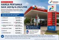 Pertamina Patra Niaga melakukan penyesuaian harga setelah menjalani proses evaluasi yang berpedoman pada formula harga pemerintah, kata Roberth MV Dumatubun.