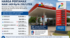 Pertamina Patra Niaga melakukan penyesuaian harga setelah menjalani proses evaluasi yang berpedoman pada formula harga pemerintah, kata Roberth MV Dumatubun.