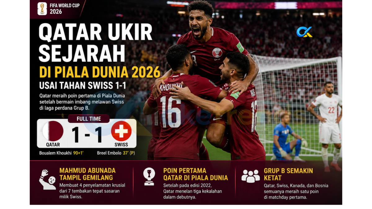 atar mencatat sejarah dengan meraih poin pertama di Piala Dunia setelah menahan Swiss 1-1. Mahmud Abunada tampil gemilang di bawah mistar.