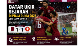 atar mencatat sejarah dengan meraih poin pertama di Piala Dunia setelah menahan Swiss 1-1. Mahmud Abunada tampil gemilang di bawah mistar.