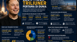 Berpotensi Menjadi Multitriliuner