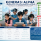 Generasi Alpha, perangkat pintar, kecerdasan buatan (AI), tablet, dan media sosial telah menjadi bagian dari kehidupan sehari-hari sejak usia dini