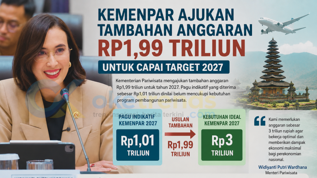 Kemenpar butuh anggaran Rp3 triliun