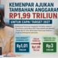 Kemenpar butuh anggaran Rp3 triliun