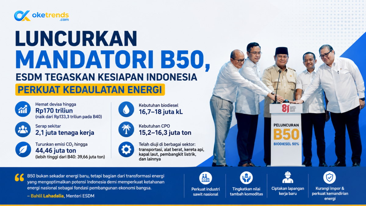 Pemerintah resmi meluncurkan Program Mandatori Biodiesel B50 sebagai langkah besar untuk memperkuat kedaulatan energi nasional
