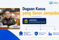 Dugaan Kaitan Kasus