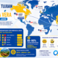 Cassia Vera Kerinci Tembus Amerika, Eropa, dan Asia