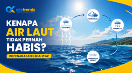 Siklus Hidrologi