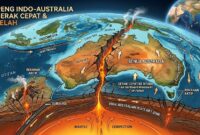 Lempeng Indo-Australia mulai terbelah
